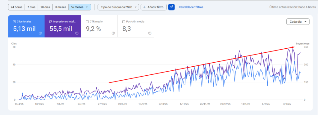 Caso de Éxito Burano Spa Cartagena